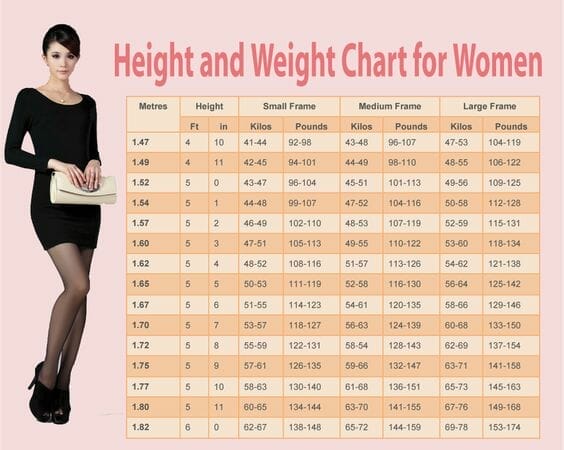 height-weight-chart-female